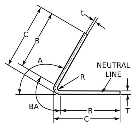 c & r sheet metal|$ symbol in c.